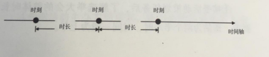 活動策劃組織六要素之時(shí)刻 伍方會議服務(wù)