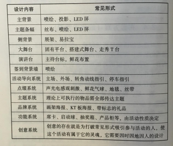 活動策劃組織要素之細(xì)化布置圖 伍方會議